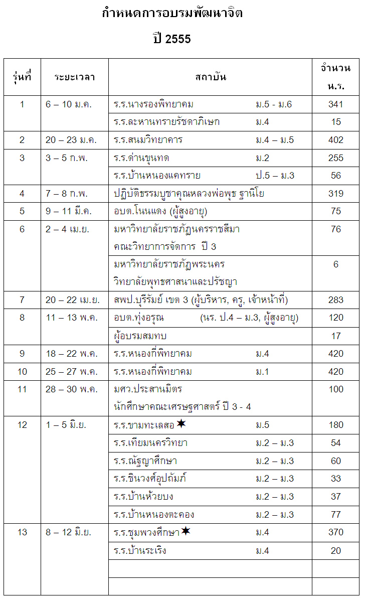 กำหนดการอบรมพัฒนาจิตปี 2555
